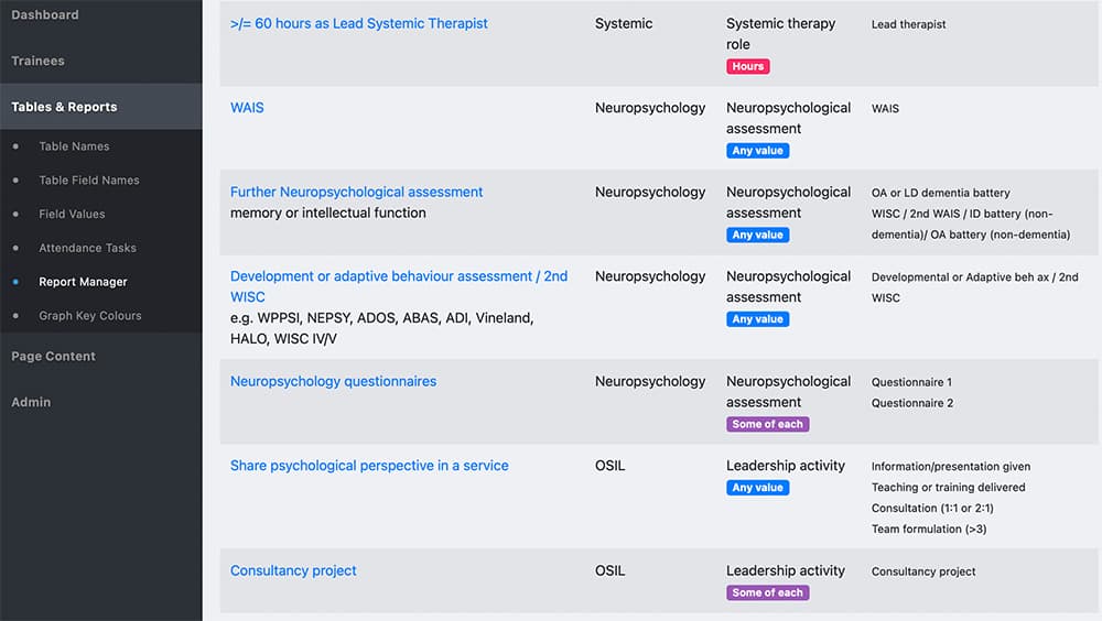 Training log for Clinical Psychologists - NHS Oxford Health Trust OXICPTR