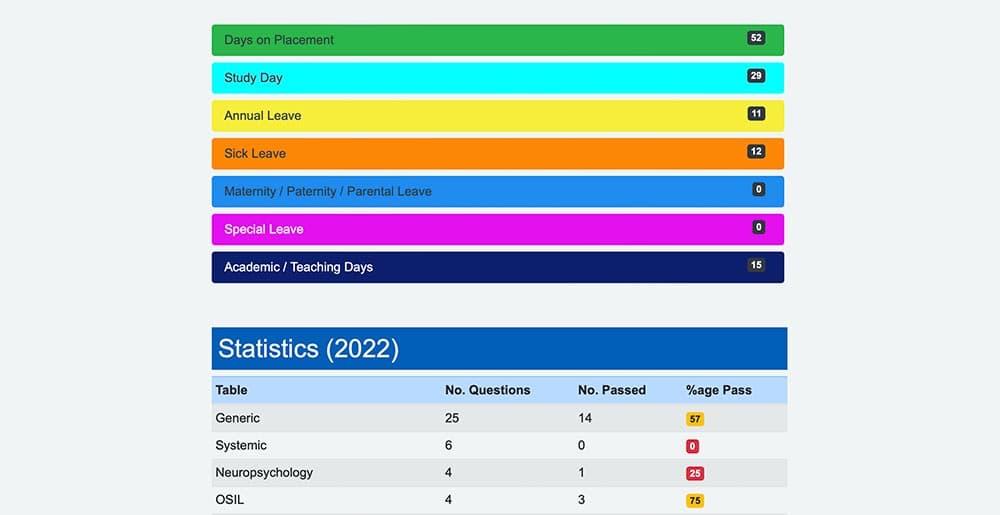 Training log for Clinical Psychologists - NHS Oxford Health Trust OXICPTR